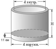 Кольца колодцев