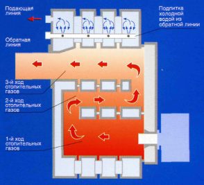 Котел комбинированный напольный Buderus Logano G215-95 WS 30008376