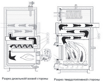 Битопливный напольный котел Jaspi Тupla 1