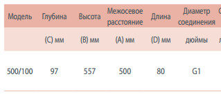 Calidor Super S5 500 радиатора алюминиевый