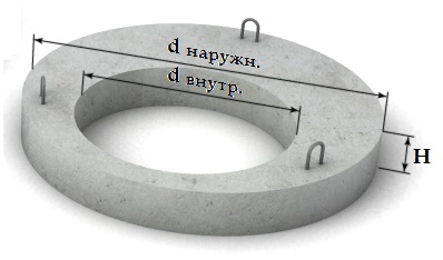 Кольцо Опорное КО 6П