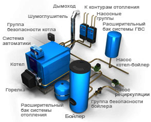 Котел комбинированный напольный Buderus Logano G215-95 WS 30008376