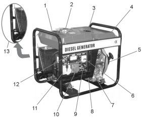 Champion DG6000E Дизельный генератор открытого типа