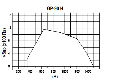 Oilon GP-90H ZRDLE 2 GS-2011-6210 Горелка Газовая