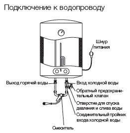 ELECTROLUX EWH 100 Magnum Unifix электрический накопительный водонагреватель