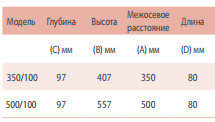 Calidor Super радиатор алюминиевый 500/1 сек