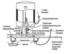 ELECTROLUX EWH 100 Magnum Unifix электрический накопительный водонагреватель