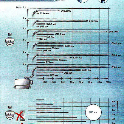 Grundfos Sololift2 CWC-3 Канализационная установка 97775316
