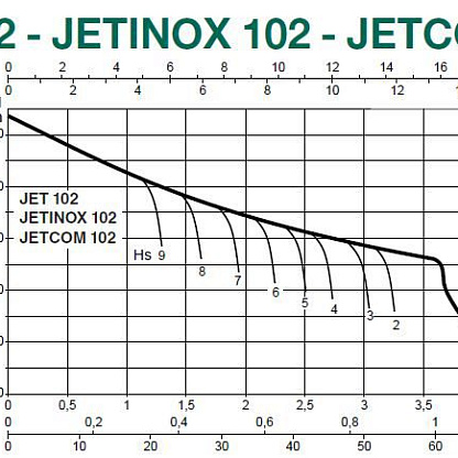 Dab JET 102 M центробежный насос