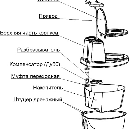 Экопром Торфяной туалет Rostok черный