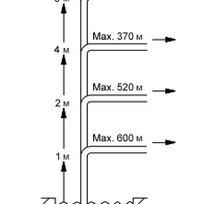 Grundfos Unilift AP 12.50.11.A1 Дренажный насос 96010981
