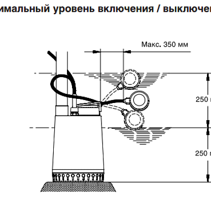 Grundfos Unilift AP 12.50.11.A1 Дренажный насос 96010981