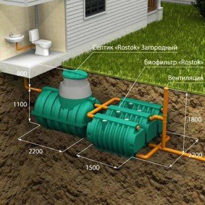 Экопром Автономная канализация Rostok Загородная Люкс 640.0000.000.002