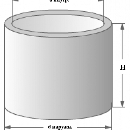 Кольцо Среднее КС 7-6 П