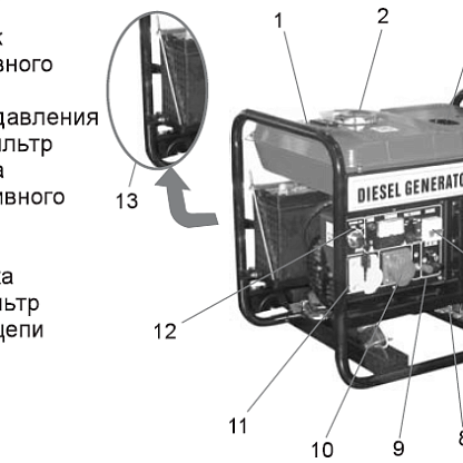 Champion DG2200E Дизельный генератор открытого типа