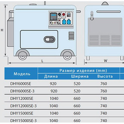 Генератор дизельный HYUNDAI DHY6000SE 5 кВт
