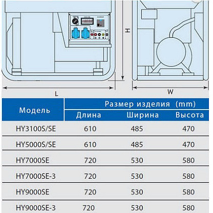 Генератор бензиновый HYUNDAI HY9000SE-3 6 кВт
