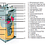 CTC 960 Beta котел дизельный/газовый