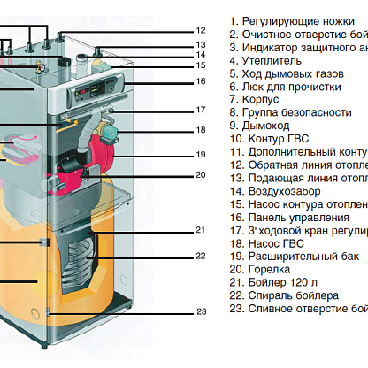 CTC 960 Beta котел дизельный/газовый
