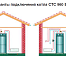 CTC 960 Beta котел дизельный/газовый
