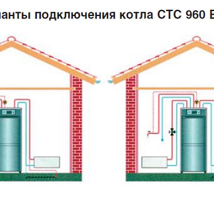 CTC 960 Beta котел дизельный/газовый