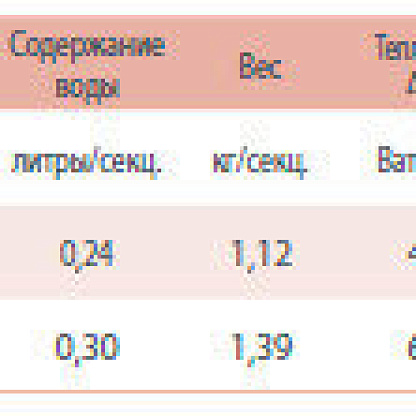 Calidor ALETERNUM SUPER 350 радиатор алюминиевый