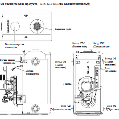 Дизельный двухконтурный напольный котел Kiturami STSO-17