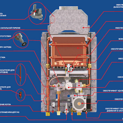 Котёл газовый настенный NEVA LUX-8618