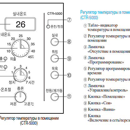 Напольный дизельный котел Kiturami TURBO-13R