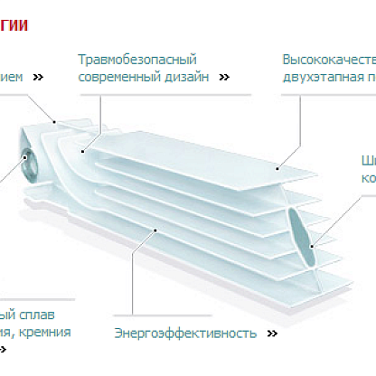 Биметаллический радиатор ROYAL THERMO BiLiner Inox 500 (1 секция)