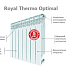 Алюминиевый радиатор ROYAL THERMO  Indigo 500 (1 секция)