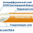 "Теплый пол" Пластком Sanext  20х2,0 труба 100м.