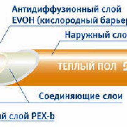 "Теплый пол"  Пластком Sanext  20х2,0  труба 300м.