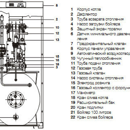 Газовый напольный котел ELECTROLUX FSB 25 Mi/HW
