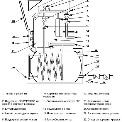 Protherm Медведь 20 KLZ Газовый напольный котел 0010005748