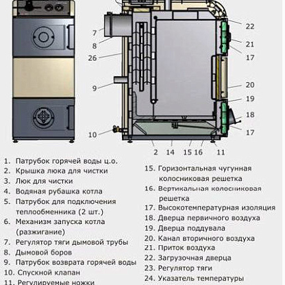 Твердотопливный котел Эван VIKING K-WRM 18R