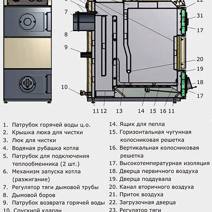 Твердотопливный котел Эван VIKING K-WRM25R