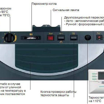 Котёл жидкотопливный напольный DE Dietrich GTU 1205 DS/V130 /TA