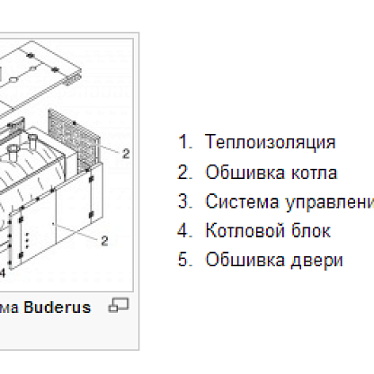 Стальной котел Buderus Logano SK655-250