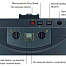 Котел жидкотопливный напольный DE Dietrich GTU 1205 BS/L250 /TA
