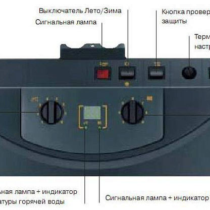 Котел жидкотопливный напольный DE Dietrich GTU 1205 BS/L250 /TA