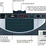 Котел жидкотопливный напольный DE Dietrich GTU 1206 DS/L250 /TA