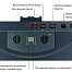 Котел жидкотопливный напольный DE Dietrich GTU 1204 BS/V130 /TA