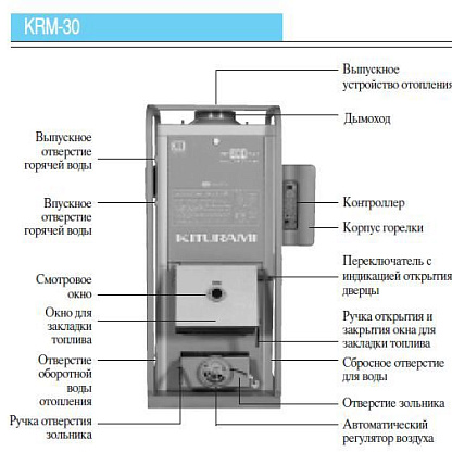 Битопливный напольный котёл KITURAMI KRM-30R