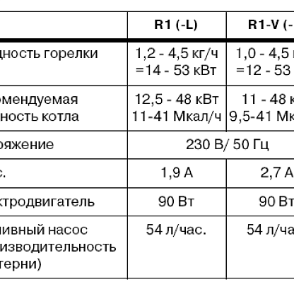 Giersch R1-V Дизельная горелка+блок управления DKW 972 (11-36-40 158)