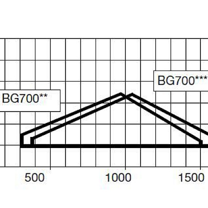 Bentone BG 700 2R газовая горелка