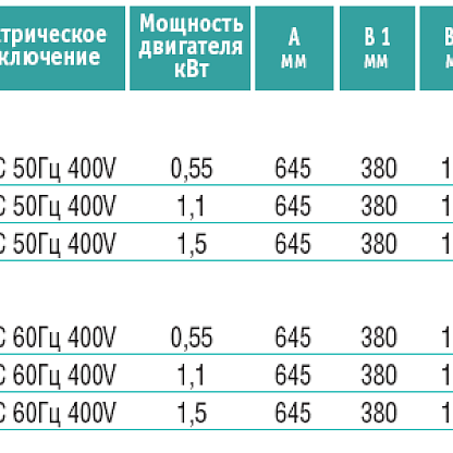 BALTUR TBG 85 P горелка газ. 2-ух ступ. (170-850 кВт)