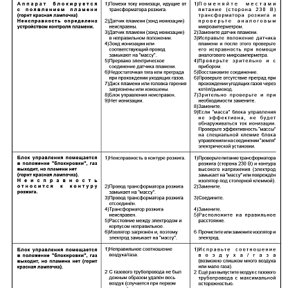 BALTUR TBG 85 P горелка газ. 2-ух ступ. (170-850 кВт)