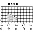 Bentone B10 FU R дизельная горелка