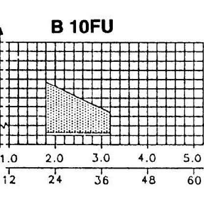 Bentone B10 FU R дизельная горелка